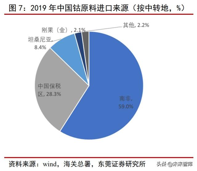 钴行业专题报告：供需关系改善，价格有望触底反弹