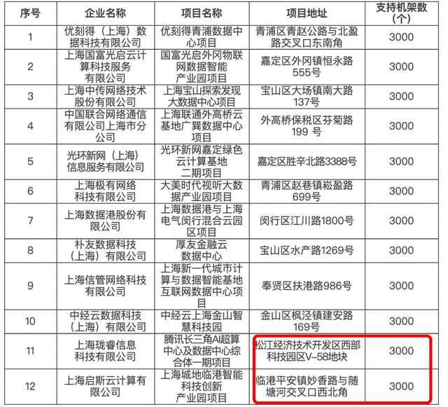 这个中国超算中心将超全球最快超级计算机75倍