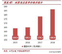 美团点评商业模式深度解析：为何享有高市值？