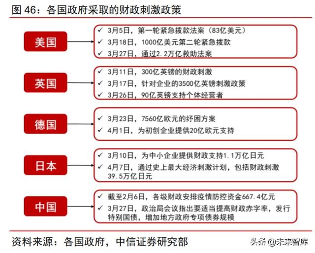 周期產業2020年下半年投資策略：守望周期，擁抱成長