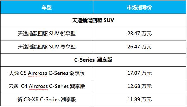 2020成都车展 | 品牌首款插混车型 东风雪铁龙天逸售23.47万起