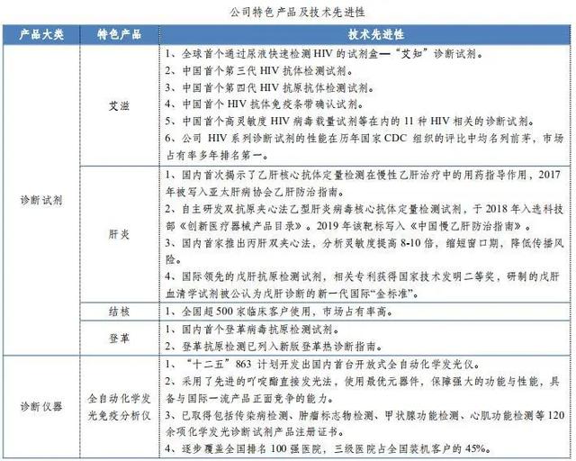 万泰生物（603392）：国产唯一获批HPV疫苗企业的