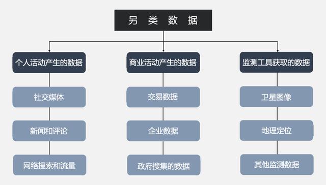 用卫星照片预测金价，用推特预测股市，那些你