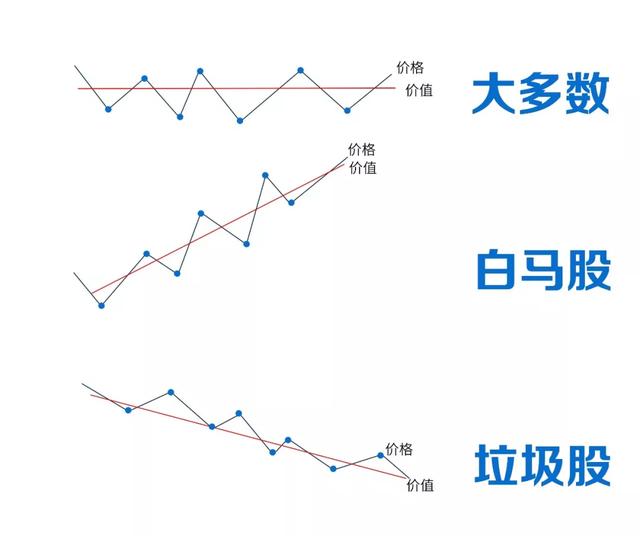 这两条投资主线，交替进行