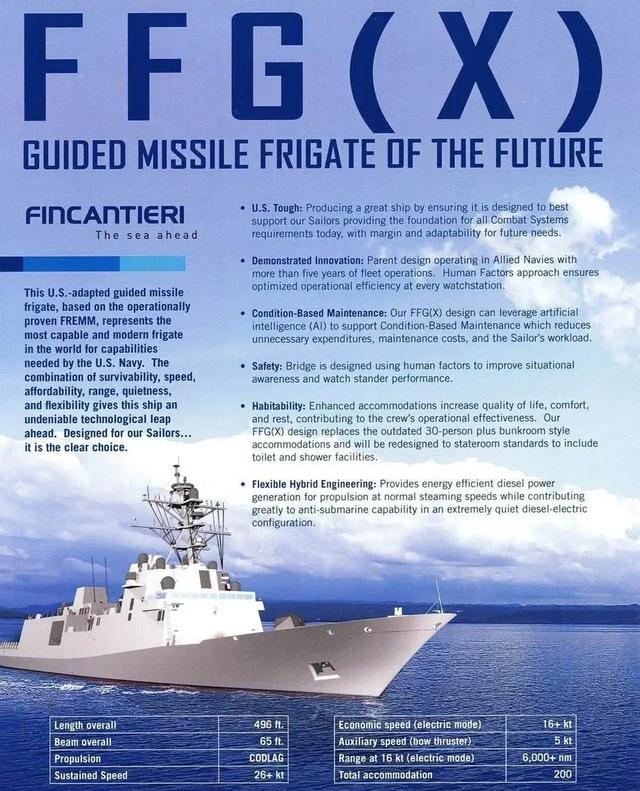 美国海军公开下一代护卫舰，由意大利负责建造