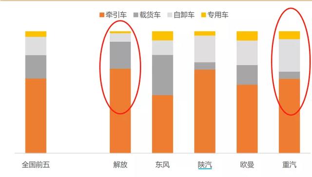 商用车产业链梳理，增量空间看什么赛道？