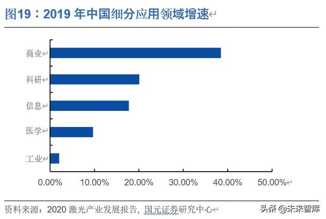 光纤激光器行业深度报告：价格战加速行业发展，垂直整合强者恒强