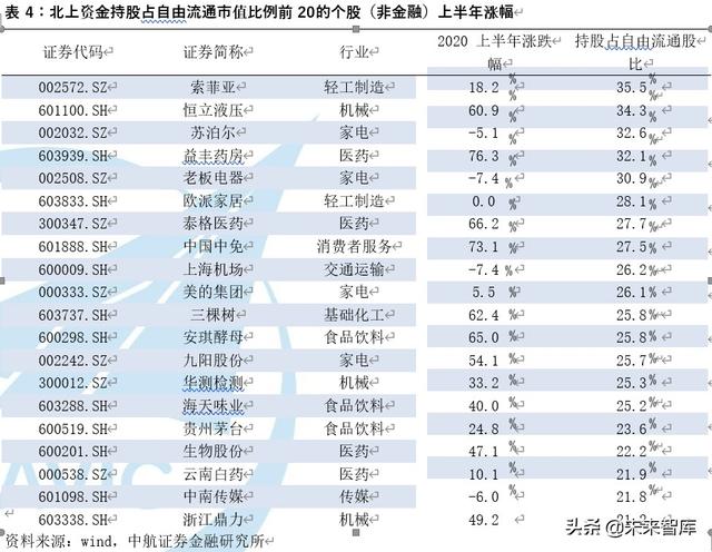 下半年A股市場策略展望：高峽出平湖，貨幣撐牛市