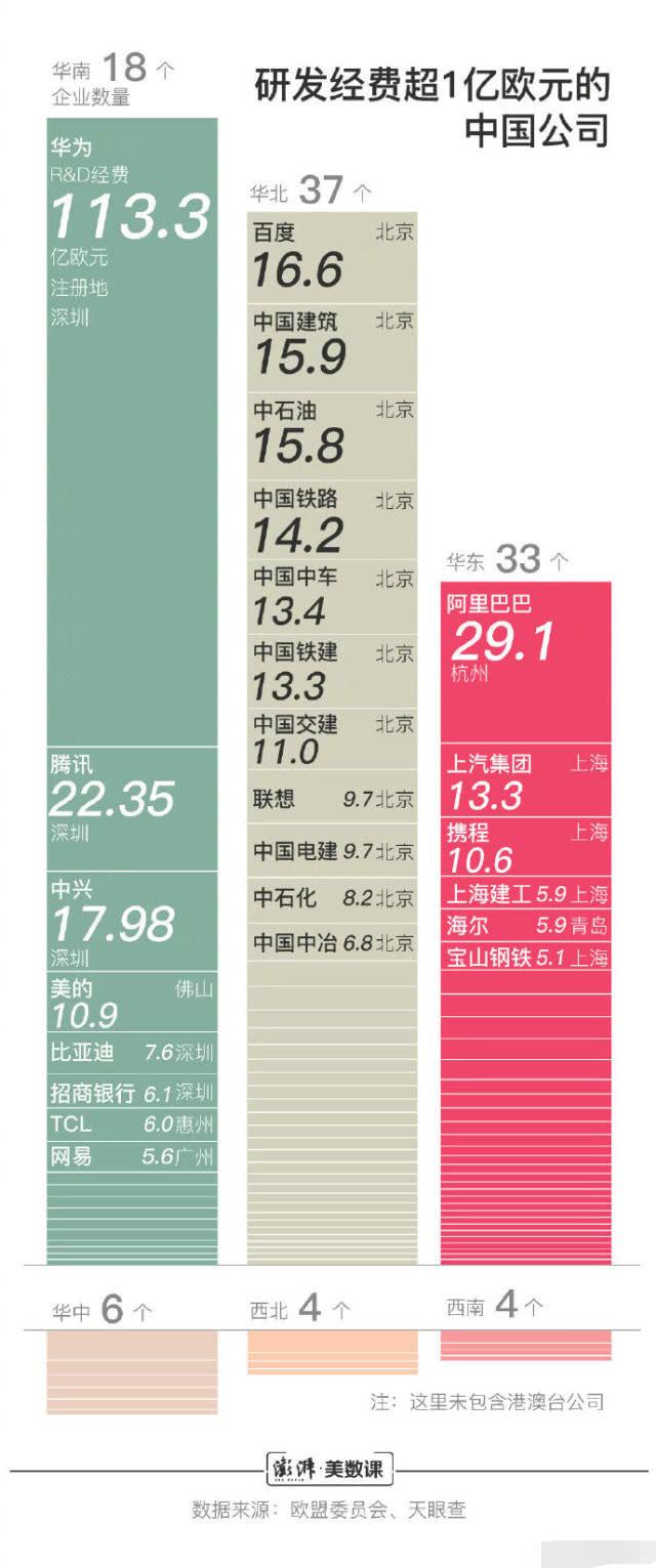 华为201万年薪在科技公司是怎样水平，对