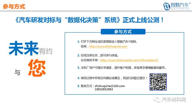 中国汽车材料网牵手智数汽车&reg; 布局汽车大数据应用及产业研究