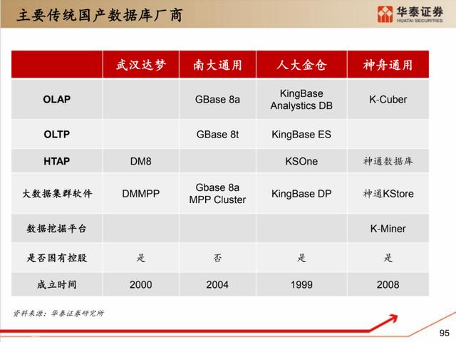 深度解析：国产化软硬件全景梳理