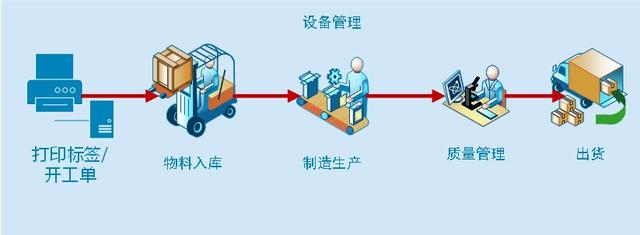 一张表搞懂MES与ERP！