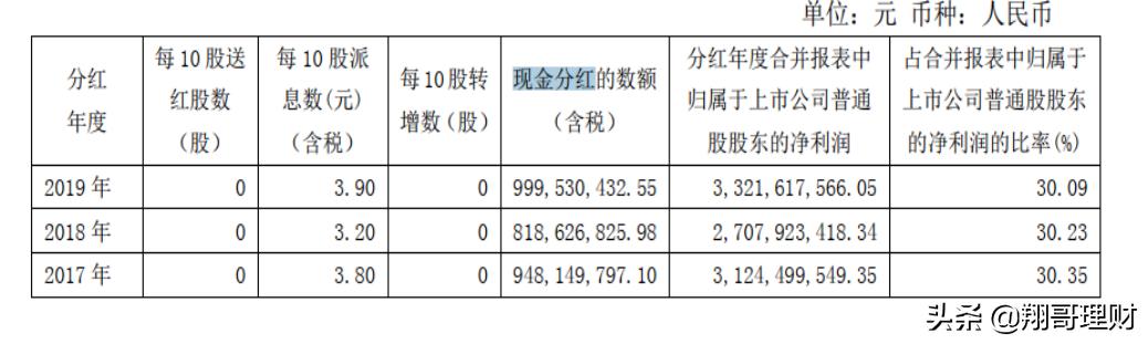 具有国际化视野的复星医药，分析财报，判断是否值得投资