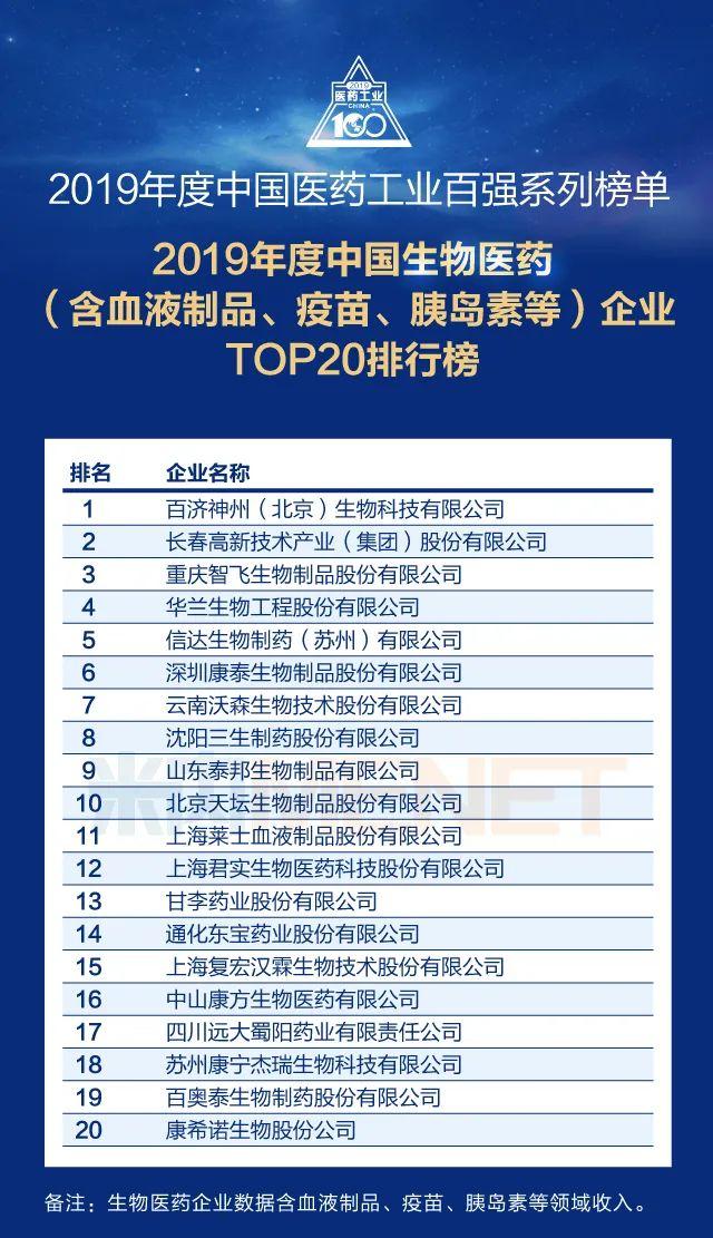 重磅！2019年度中国医药工业百强系列榜单发布