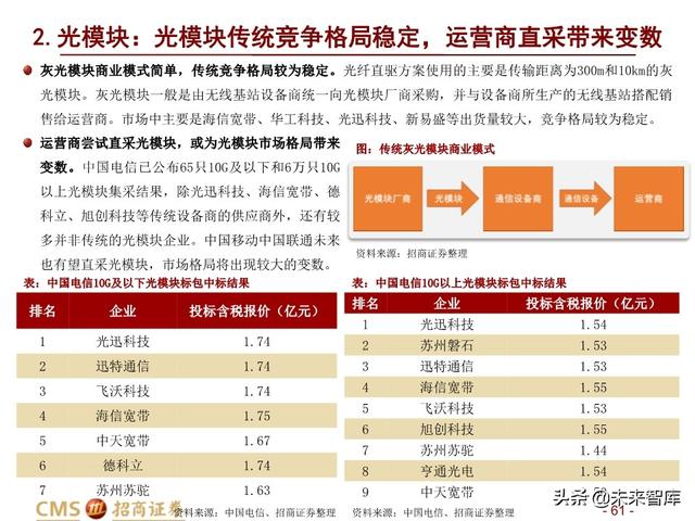 新基建四大赛道113页深度解析：在变革中寻求确定性投资机会