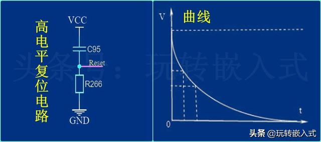 单片机要正常工作，哪几个电路是必须的？