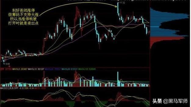 中国股市：找主力的最好方式——盯紧筹码分布