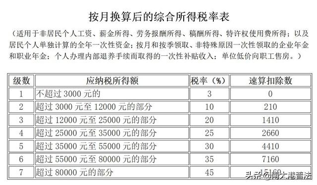 个人所得税 免征！这33种情况通通不用再交个人所得税了