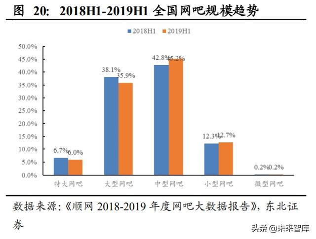 顺网科技深度解析：网吧龙头升级，打造综合型云服务公司