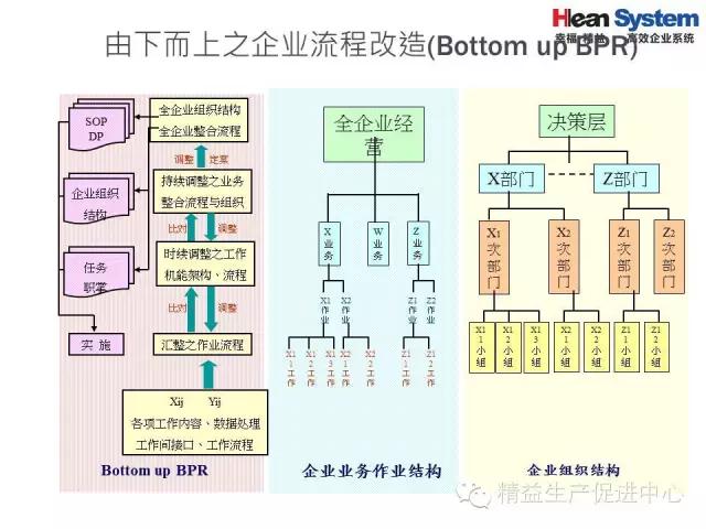 「精益学堂」精益老师常用方法和工具（二）