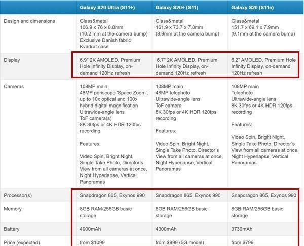 倒计时30天发布，三星S20“配置售价表”曝光，全