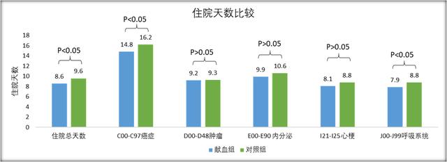 陕西首次发布20年献血大数据：献血者感冒次数、