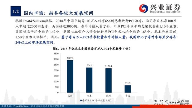 医疗器械之冠脉支架行业深度研究与投资策略