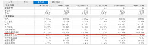 半年市值增70%，超额认购26倍，回归港股的京东“苦尽甘来”了？