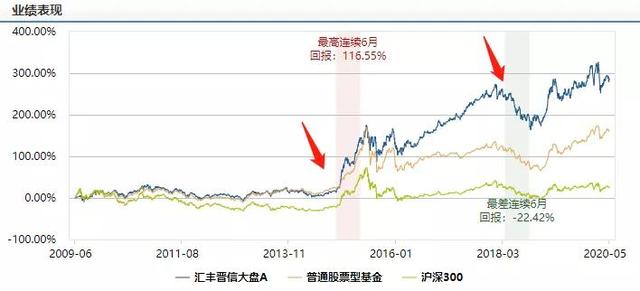 PB\u002FROE：基于不确定性定价的价值投资策略