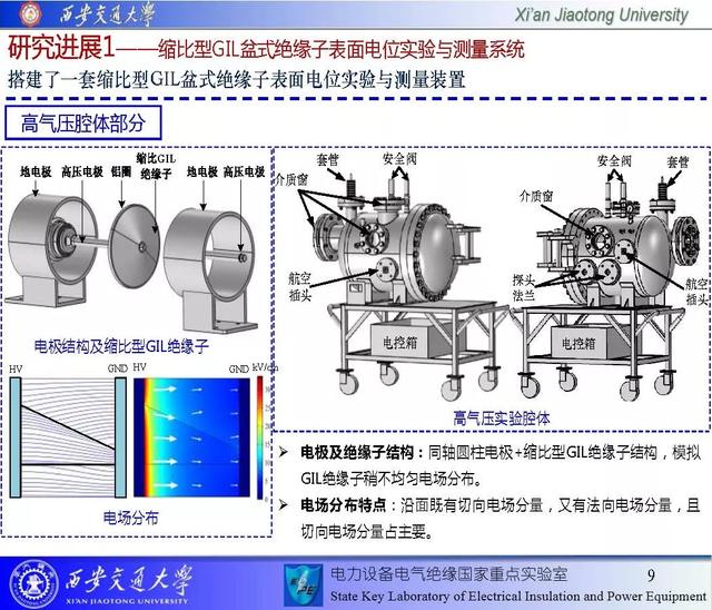 西安交通大学邓军波副教授：提高绝缘沿面耐电强度的新思路