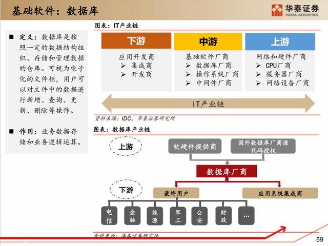 深度解析：国产化软硬件全景梳理