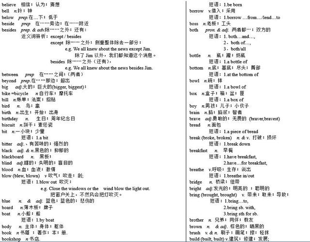 图片[8]-初中生必须掌握的1600个英语单词+短语，从A-Z，怎么考都超不出-笑傲英语网