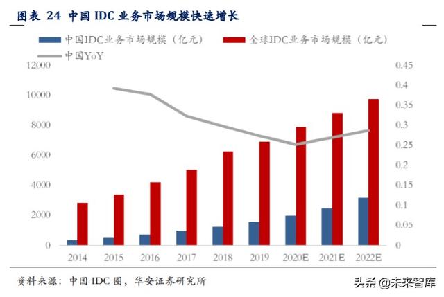科技長牛投資機會分析：內(nèi)循環(huán)新格局，科技創(chuàng)新勇立潮頭