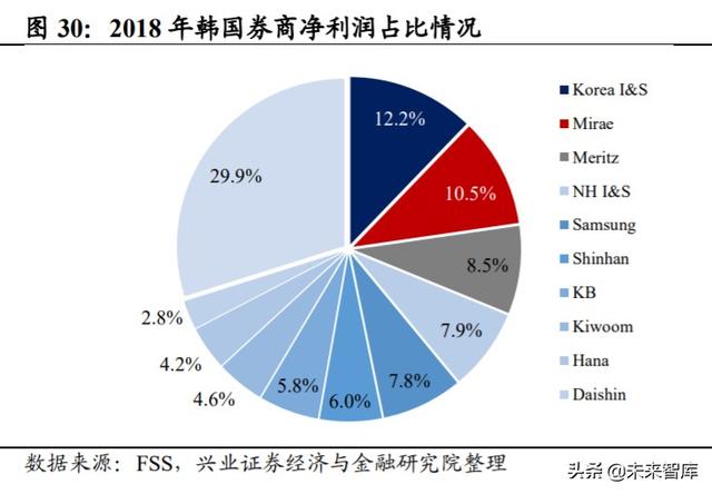 证券行业专题报告：借鉴日韩，探寻外资券商对竞争格局的影响