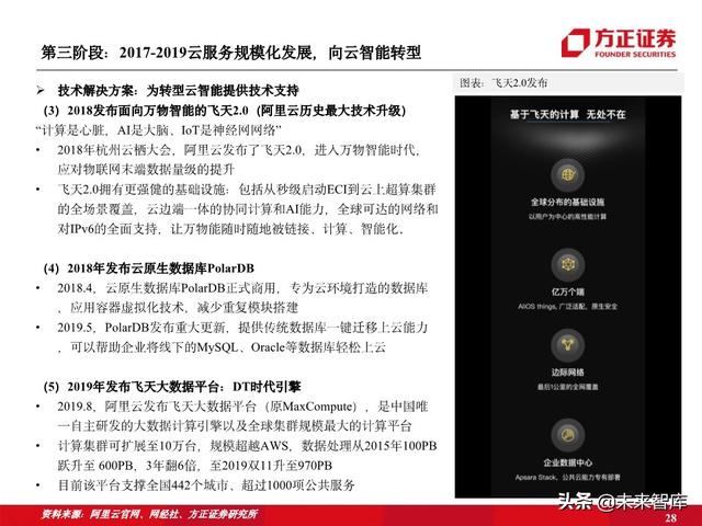 阿里云专题报告：十年磨一剑，做数字经济时代的造风者