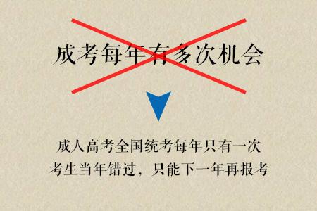 2020年济南市成人高考报名应该怎么选择学校和专业