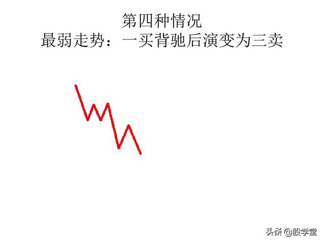 最经典缠论实战技巧之第一类买点图解！（收藏