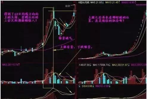 一位成功操盘手的终极感悟：5年前买入5万工商银