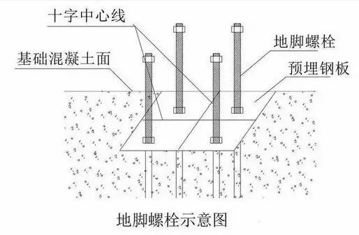 钢结构建筑安装测量方法