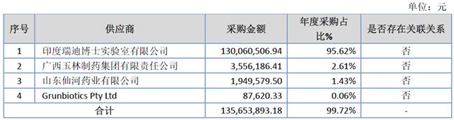 「新鼎资本研究」新三板优质企业之一百零七——泛谷药业