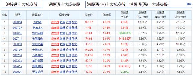 实属罕见！30年来第一次！沪指修改编制规则，