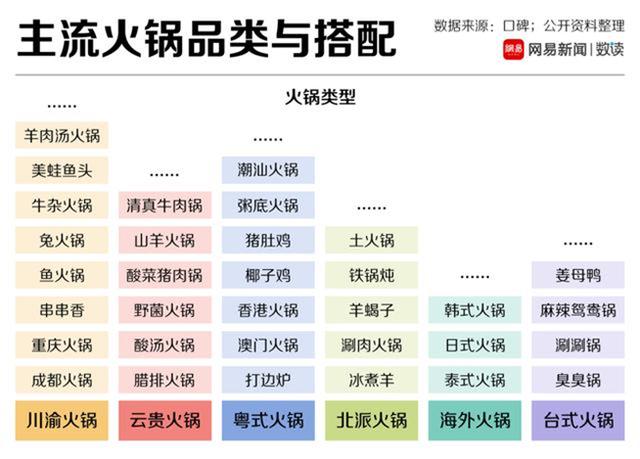 靠毛肚细分火锅市场，如在蜀如何在川渝火锅红海中突围？