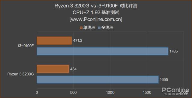 AMD 锐龙3 3200G评测：核显是亮点，媲美入门独显