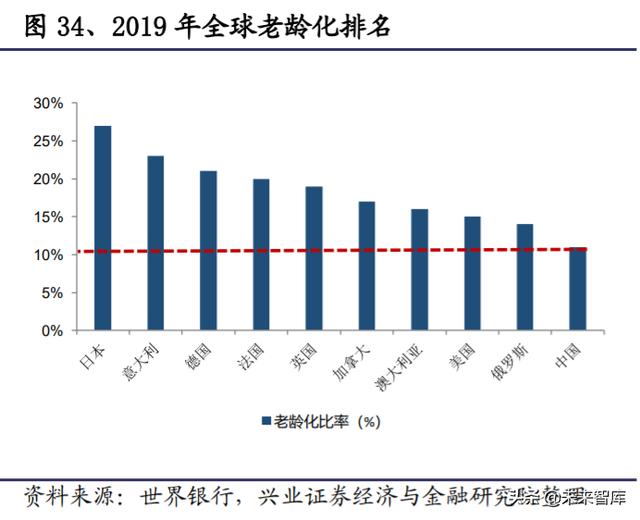 生鲜行业深度报告：日本生鲜小业态及到家业务的启示