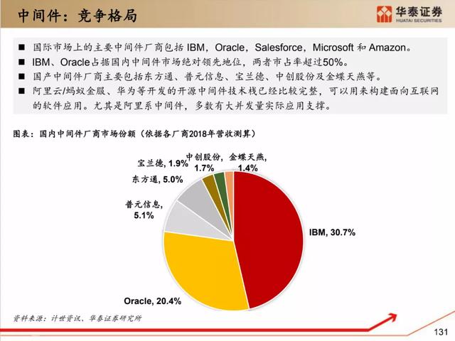 深度解析：国产化软硬件全景梳理