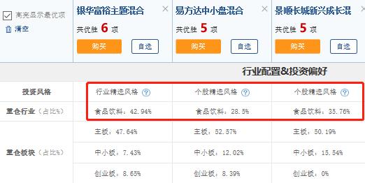 高收益570%-982%，3支5星级金牛奖“医药+消费”混合型基金，赚了