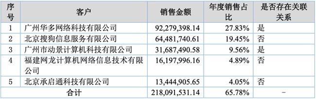 「新鼎资本研究」新三板优质企业之一百二十五——尚航科技