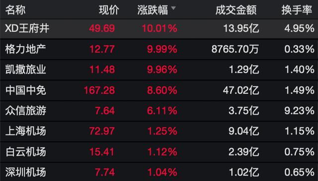 海南免稅店火了,一臺iPhone便宜2000多!網(wǎng)友:跟買白菜似的