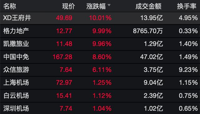 海南免稅店火了，一臺(tái)iPhone便宜2000多！網(wǎng)友：跟買白菜似的