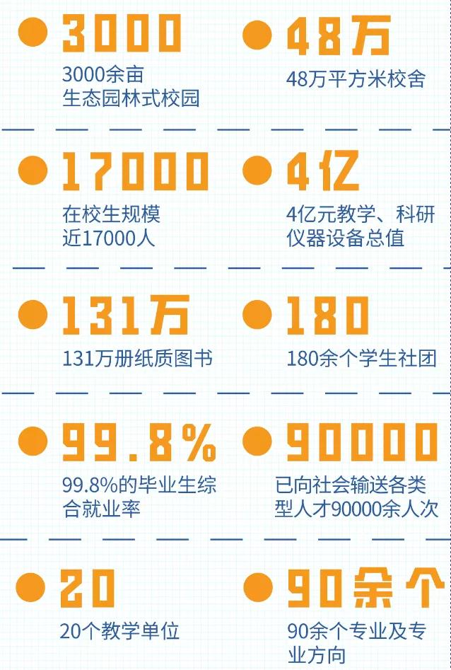 天府新区有所科技大学，向打造东方“加州理工学院”迈进